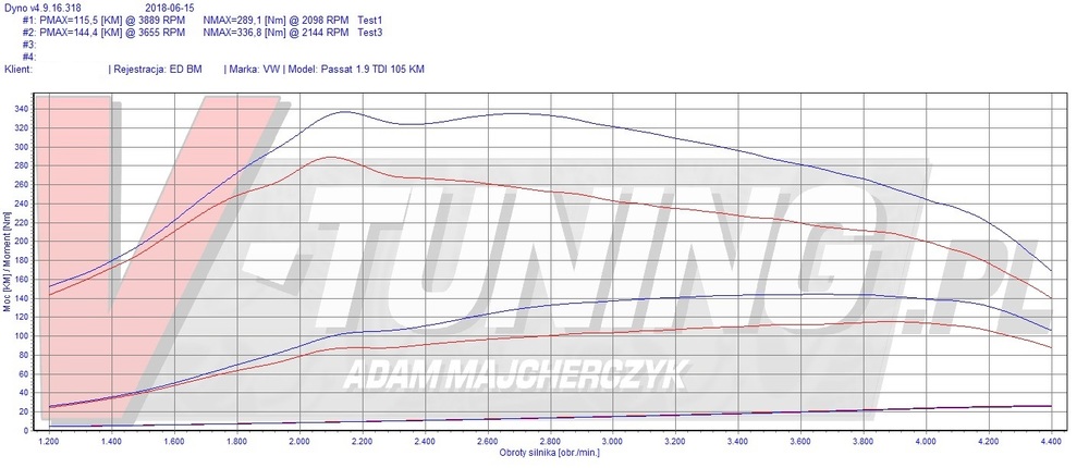VW PASSAT B6 1.9 TDI 105KM [ED BM 776]