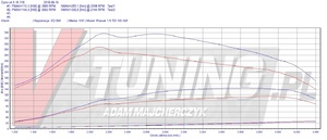 Pokaż VW PASSAT B6 1.9 TDI 105KM [ED BM 776]