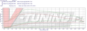 Pokaż audi a4 b8 20tdi 120  lbl