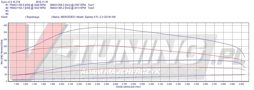 merc sprinter 2.2 95 rni 70xl