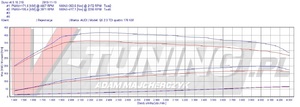 Pokaż AUDI Q5 2.0 TDI 170 RST 17610