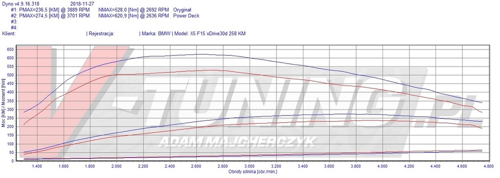 powerdeck bmw x5 f15 30d