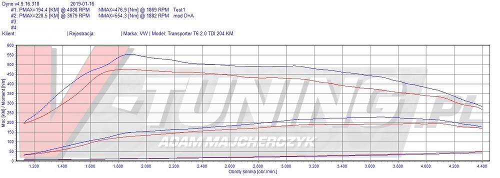 TRANSPORTER T6 2.0 TDI 204 KM EH 958 JV